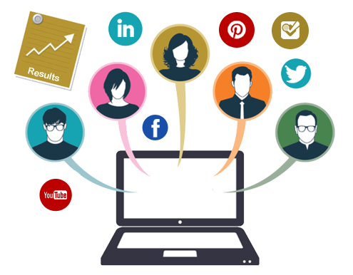 Creating Your Social Media and Publishing Strategy